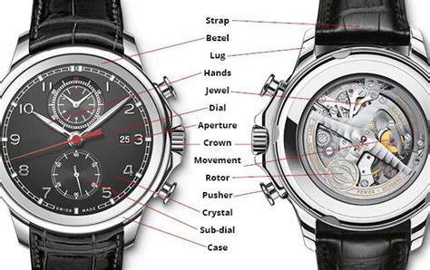 price angels replica watches|Introduction to ChinaTime and buying replica watches: The  .